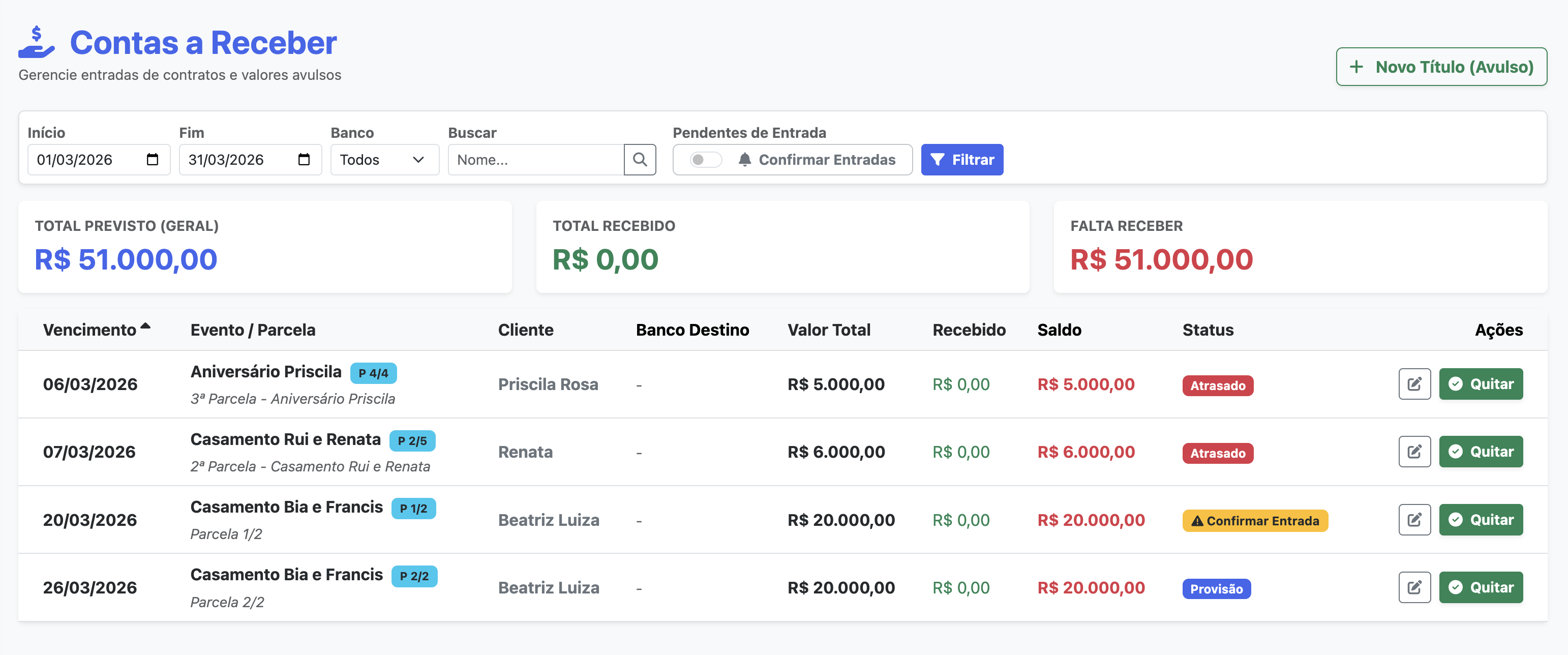 Contas a Receber